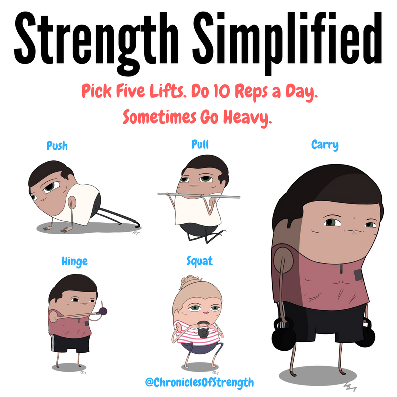 strength-training-simplified-chronicles-of-strength