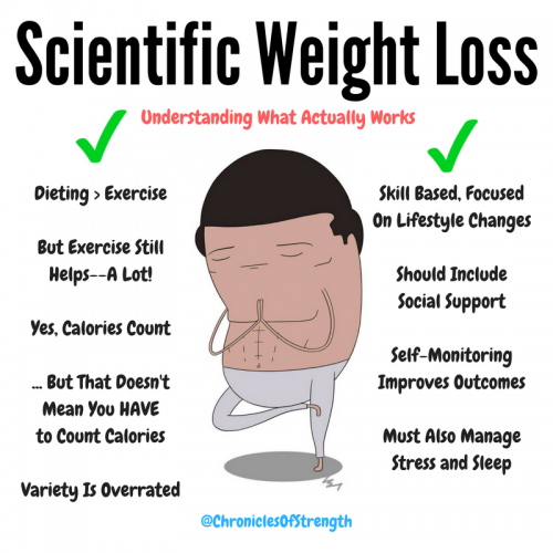 scientific weight loss