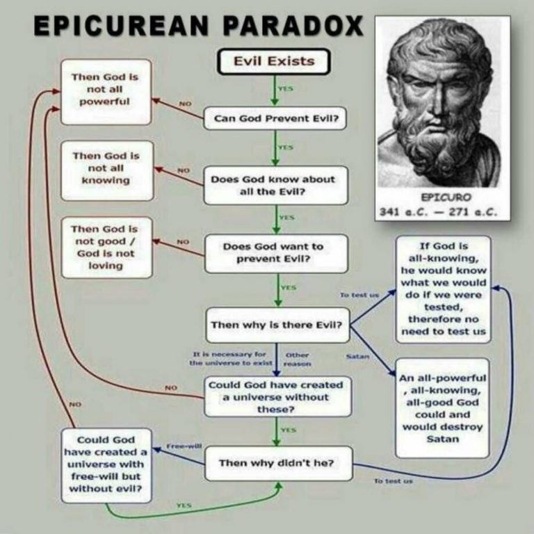 resolving-the-epicurean-paradox-of-god-and-evil-chronicles-of-strength